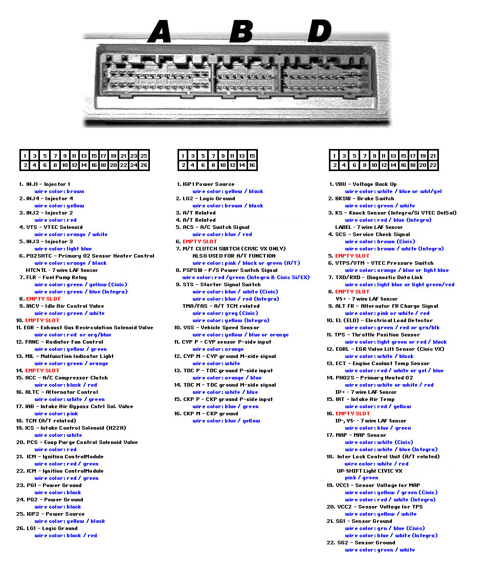 Honda OBD1 Pinout.jpg