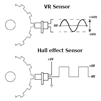 Honda VR Sensors