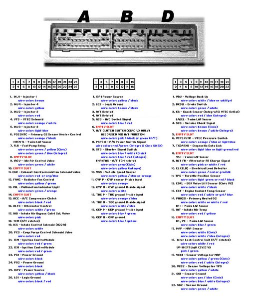 File:Honda OBD1 Pinout.jpg
